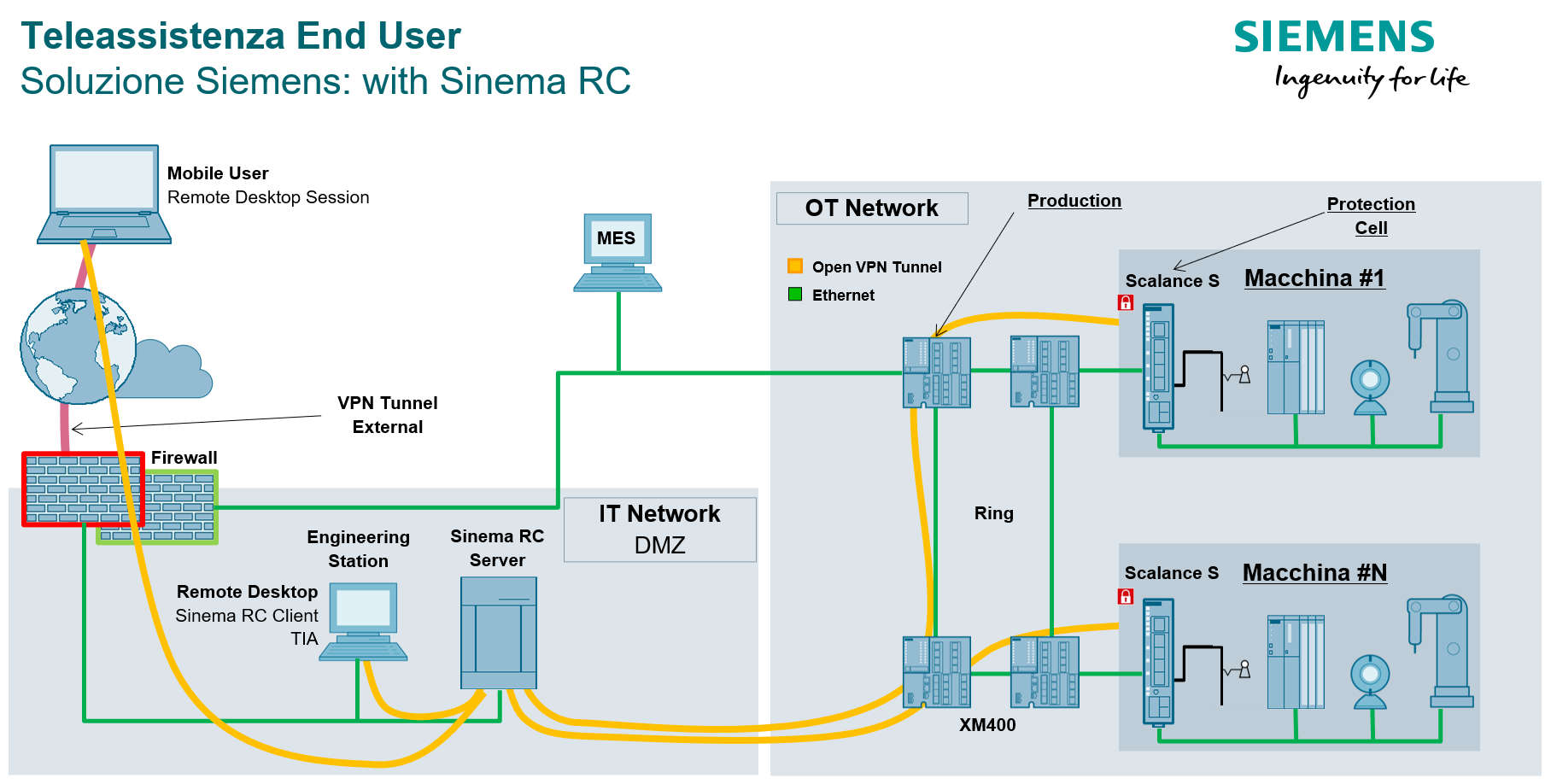 cyber security siemens scalance opc-ua